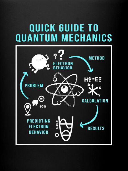 Quantenphysik Quanten Physik Quantensprung