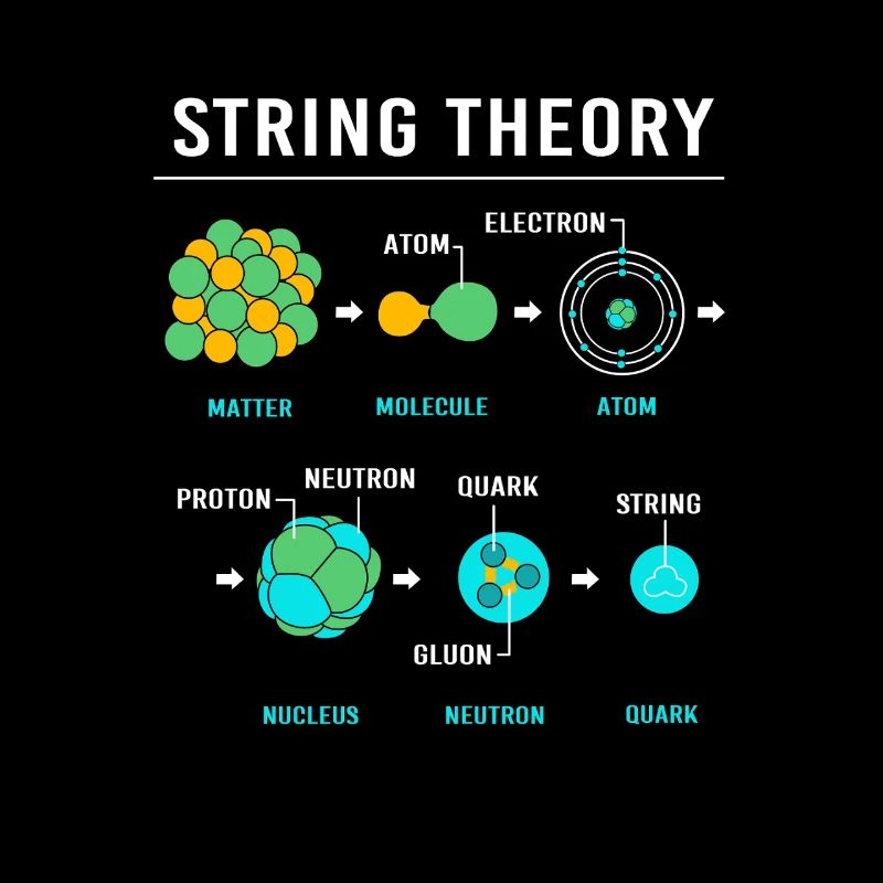 Quantenphysik Quanten Physik Quantensprung