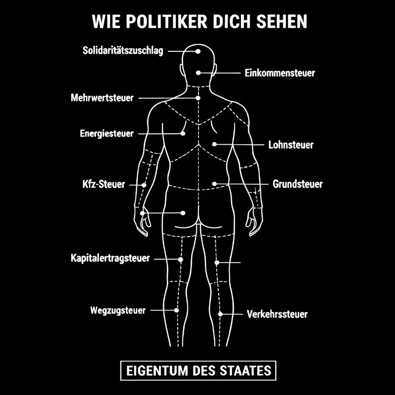 Zerlegeplan Steuerzahler - Anatomie Eigentum Staat