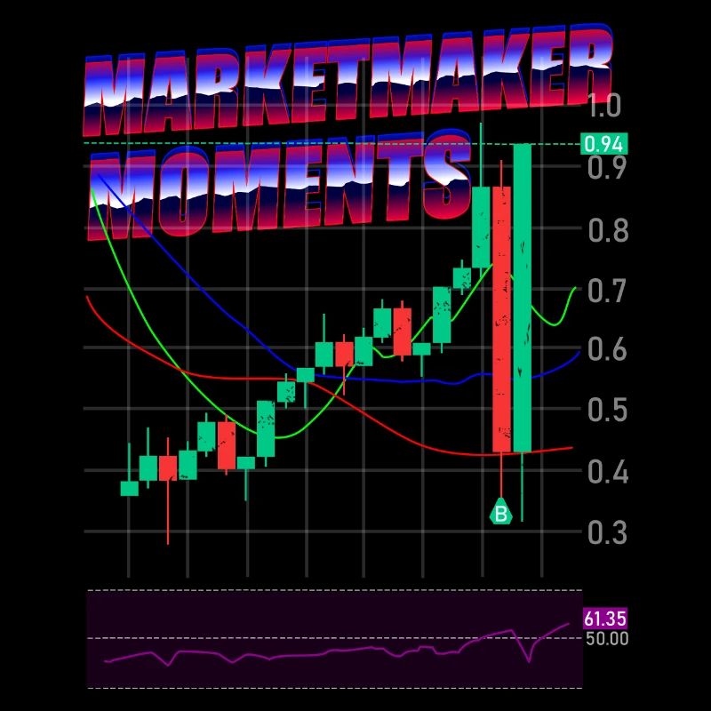 Trading Trading Exchange Crypto Stocks