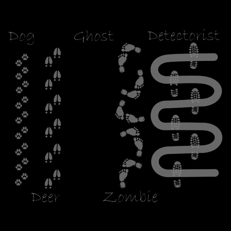 Empreinte du détecteur