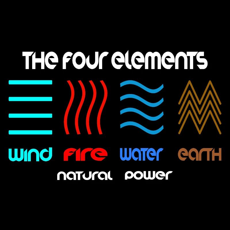 Die 4 Elemente Design