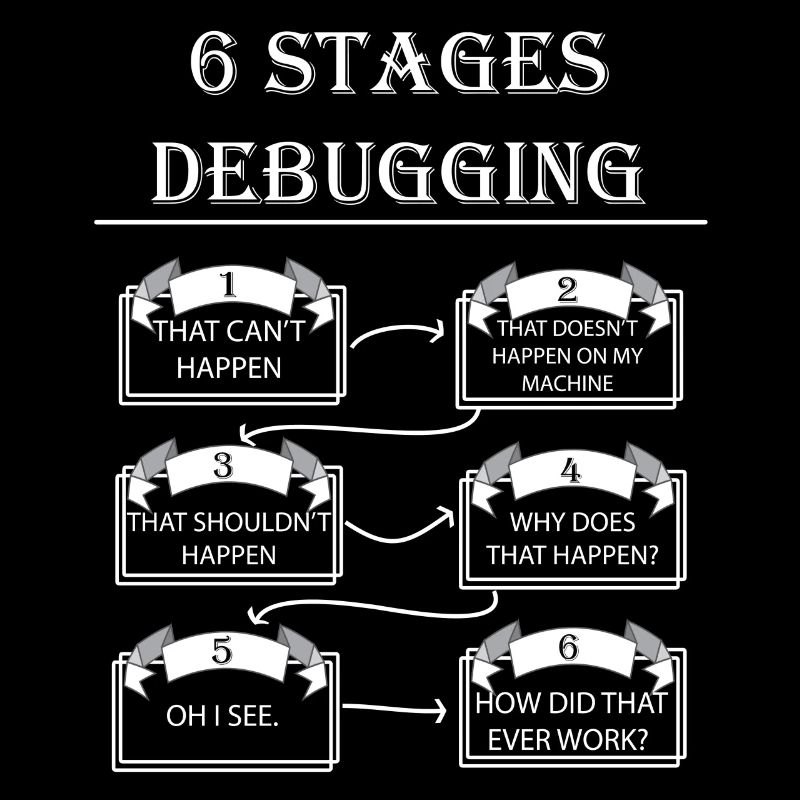Debugging