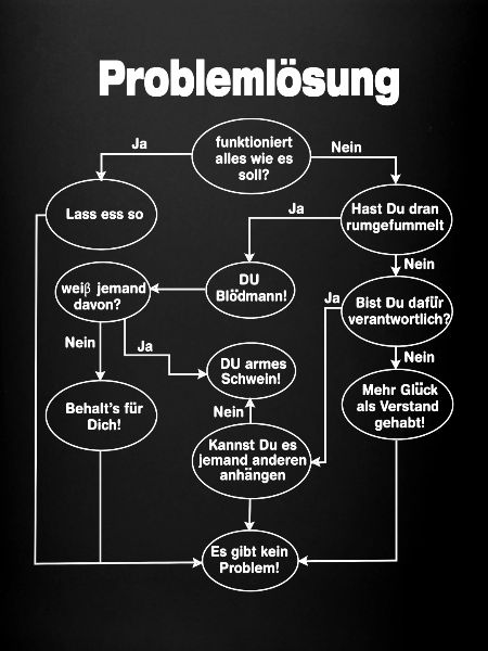 Programmierer Problemlösung