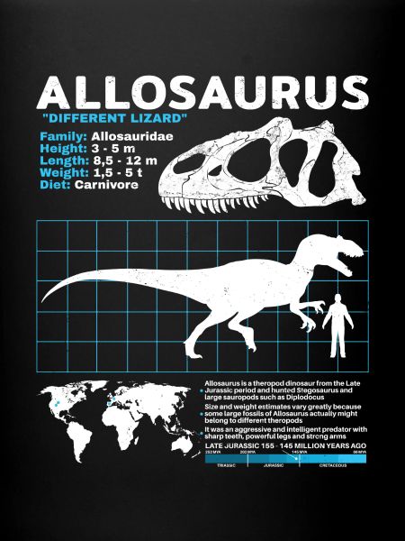 Allosaurus Datasheet