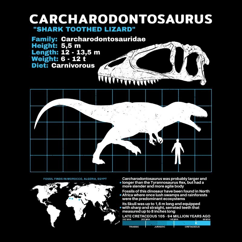 Carcharodontosaurus Datasheet