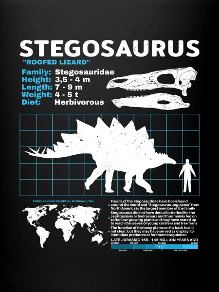 Stegosaurus Datasheet
