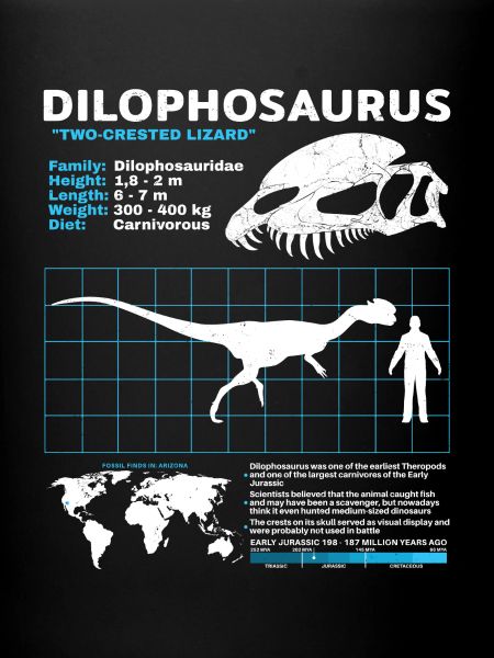 Dilophosaurus Datasheet