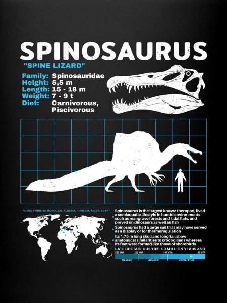 Spinosaurus Datasheet