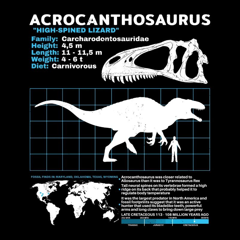 Fiche technique de l’Acrocanthosaurus