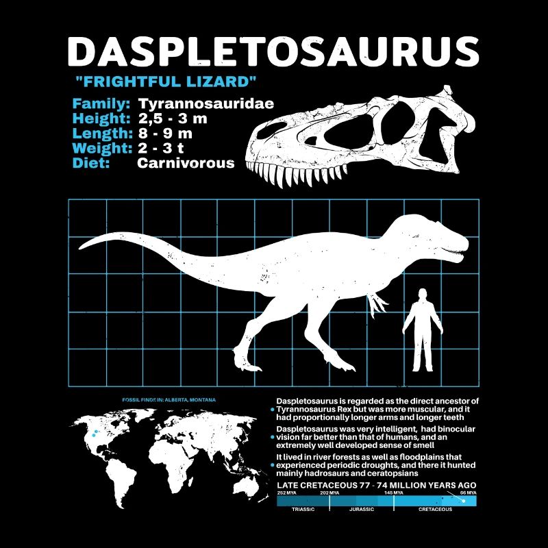 Fiche technique du Daspletosaurus