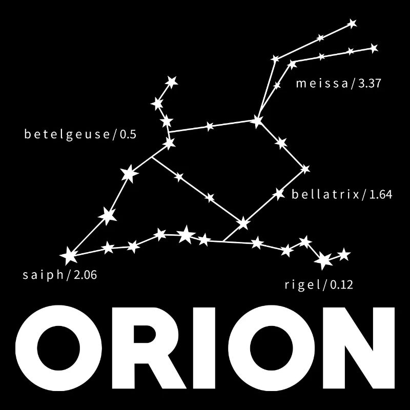 Orion Constellation Universe Space Exploration