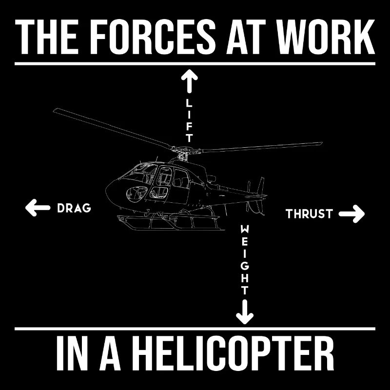 Fliehkäfte Helicopter