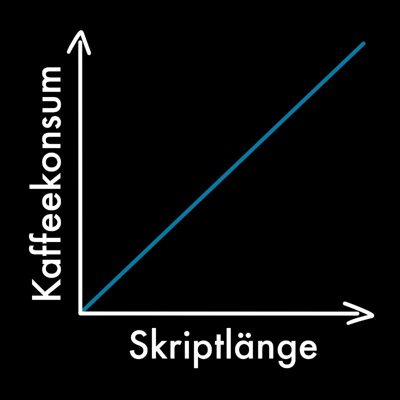 Kaffeekonsum im Studium (Hell)