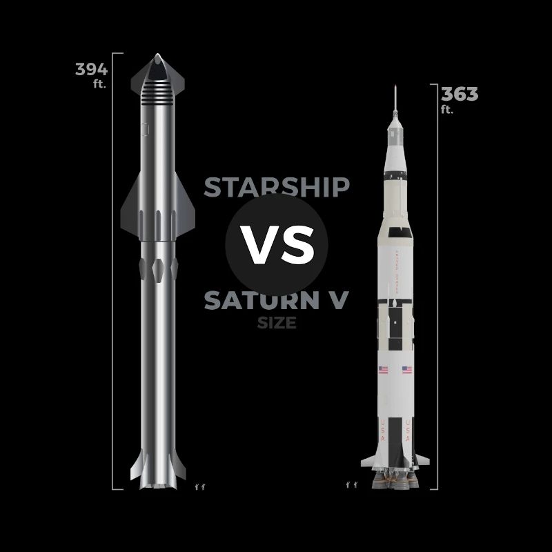 Spacex Starship vs Nasa saturn taille V.