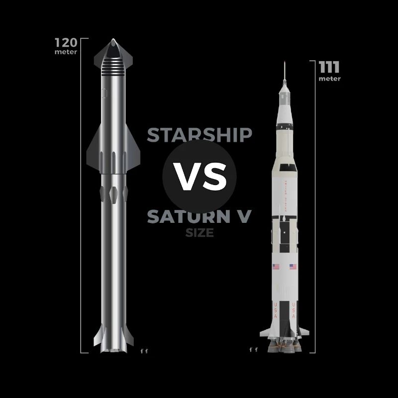 Raumschiff vs Saturn V-Größe (metrisch)