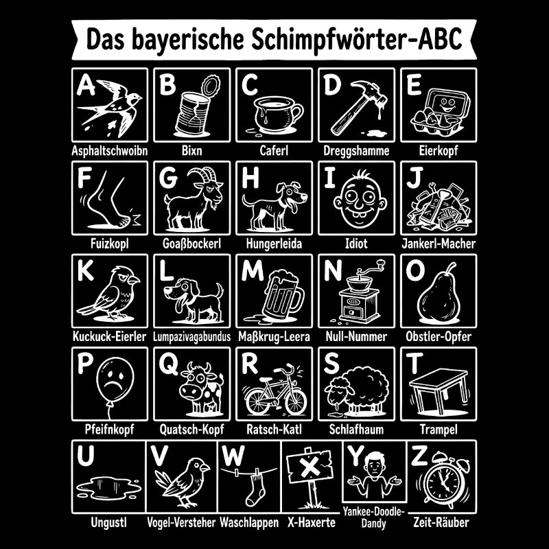 Das ABC