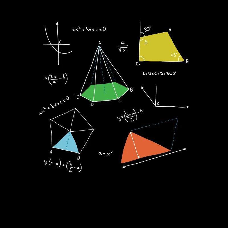 Mathematics Math Computing Numbers Algebra Formula