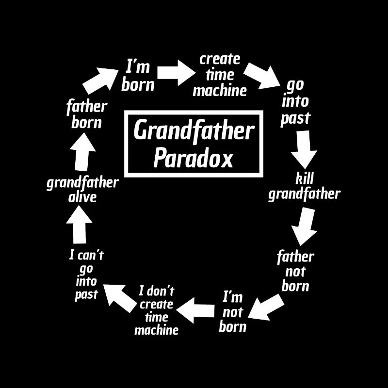 Großvater Paradoxon Nerd Geek Science Fiction