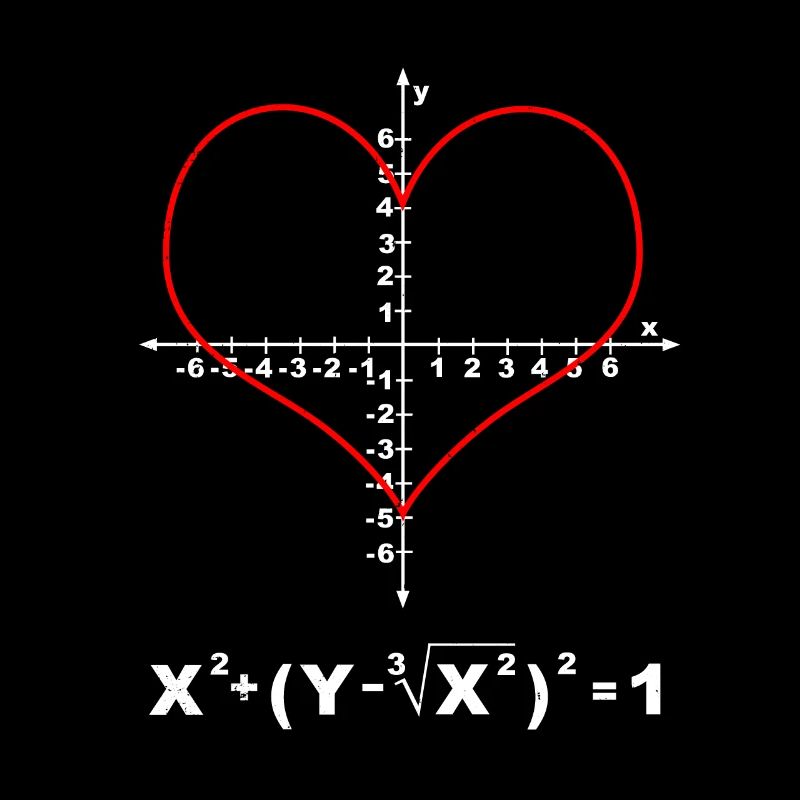 Liebe Herzgleichung Mathe Lustige Valentinstag