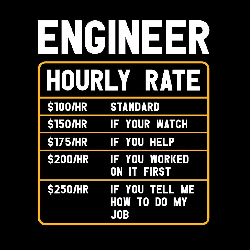 Informatiker | Programmierer Humor Software