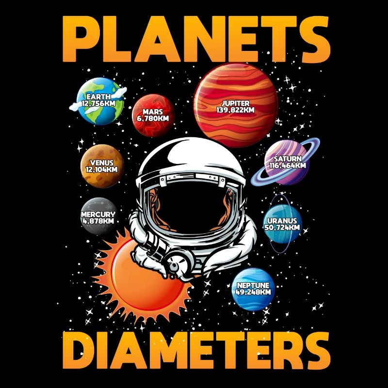 Diamètre des planètes, système solaire, planète