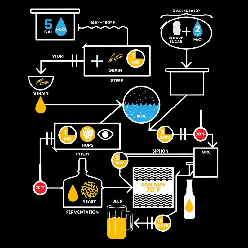 Beer, Brewer, Wheat, Brewer, Brewery