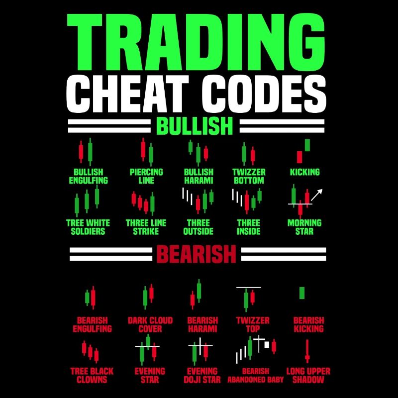 Trading, Trader, Exchange, Crypto