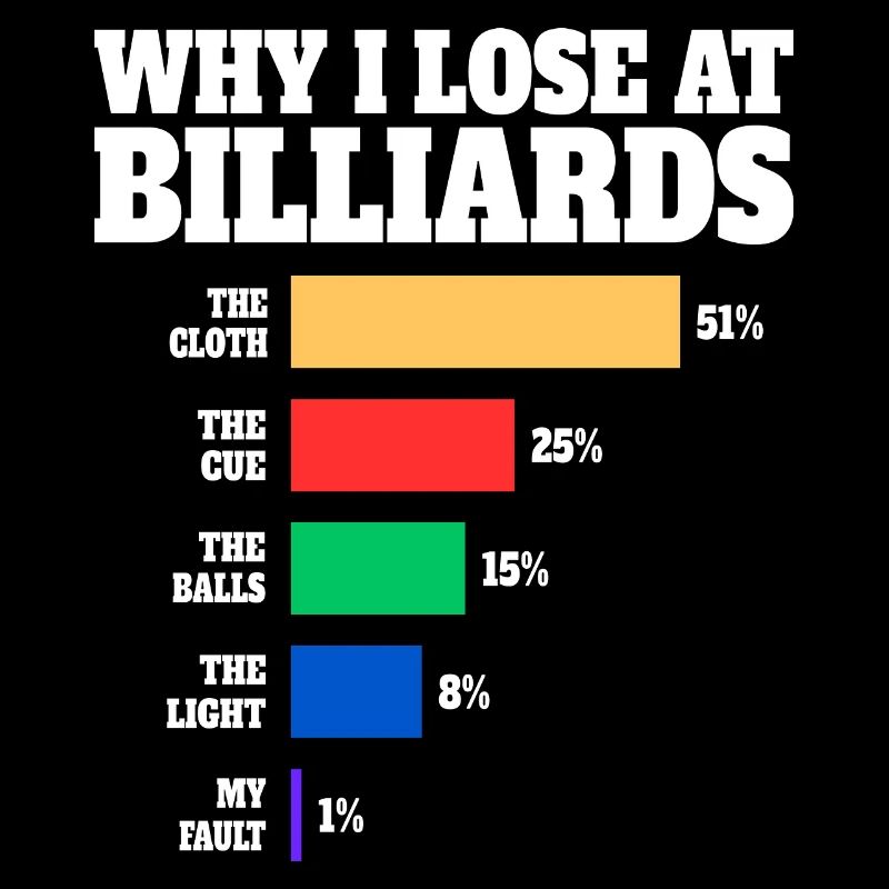 Billiards Player Humor Billiards