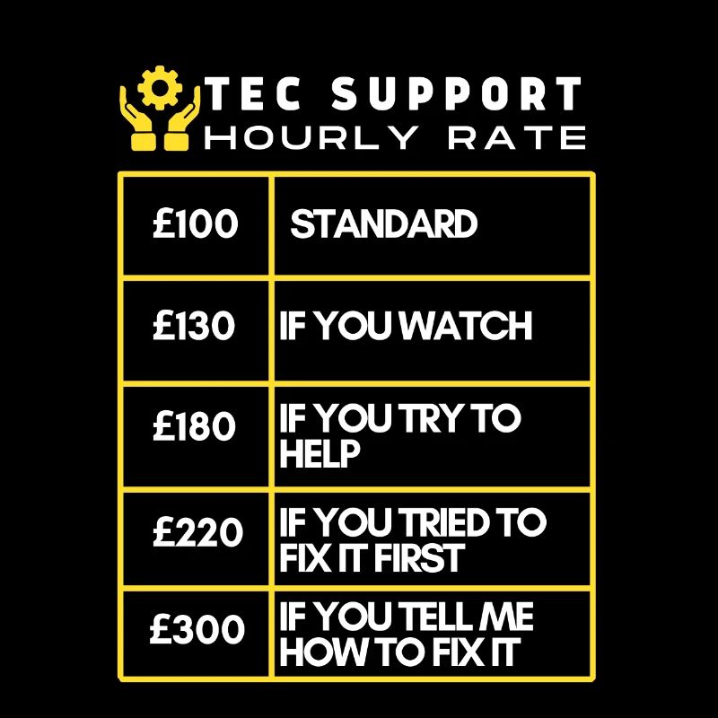 Tech Support Hourly Rates Funny Table