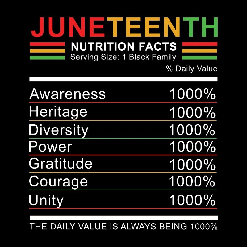 Célébrez Juneteenth Black History Facts