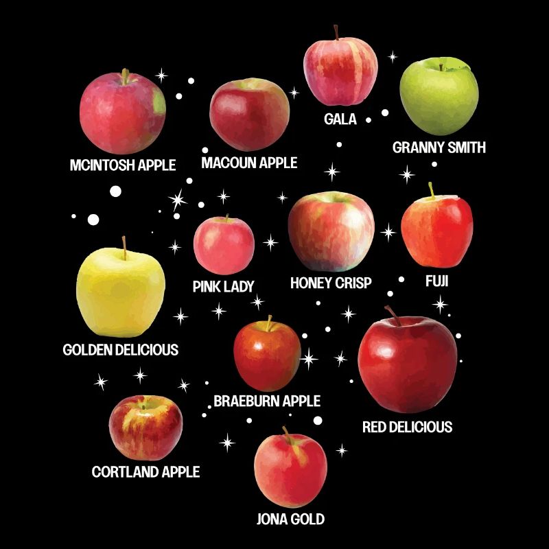 Coole Apfelsorten Verschiedene Äpfel Obst