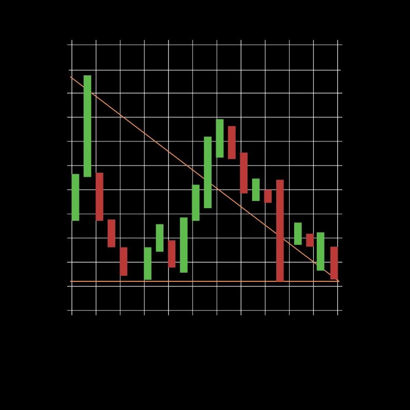 Stock Day Trading Bourse Forex Actions Trader