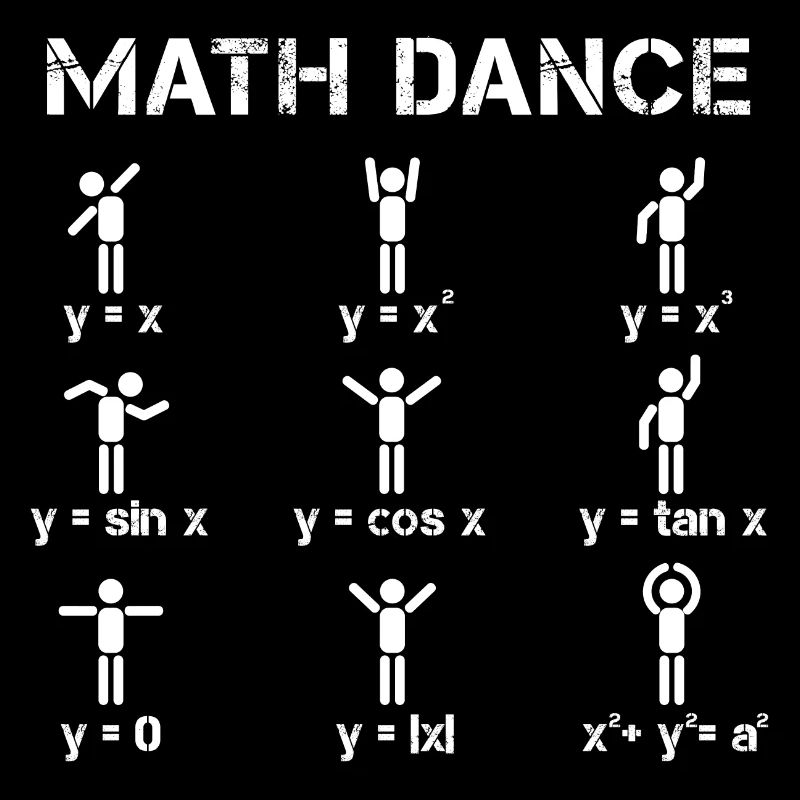Fonction de danse mathématique