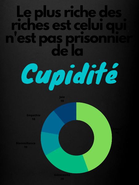cupidité riche