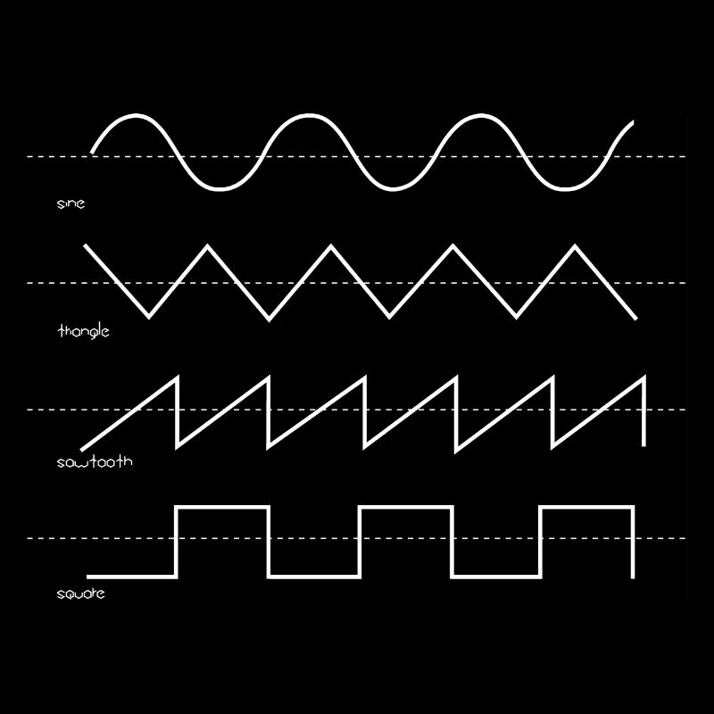 Vintage Synthesizer Analog Synth Waveform Musik