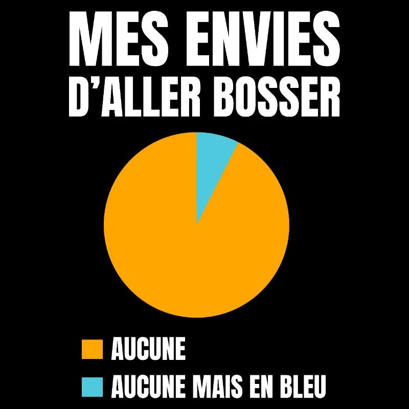 mes envies d'aller bosser