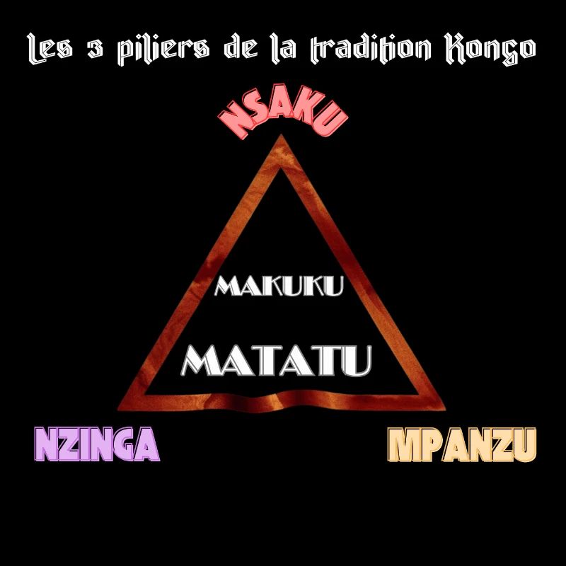 Makuku Matatu - Tradition Kongo