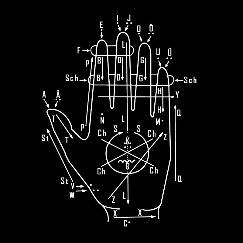 Lormen Lernhandschuh Geschenk Taubblind