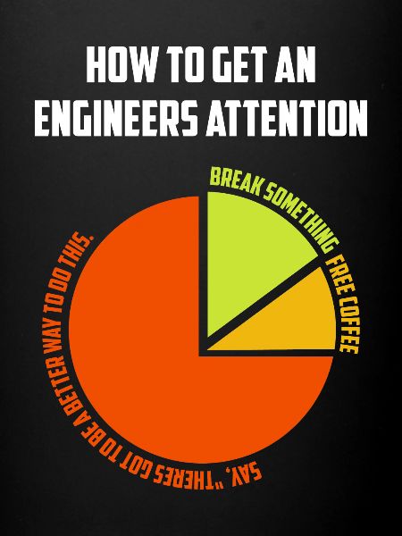 Engineer gift idea
