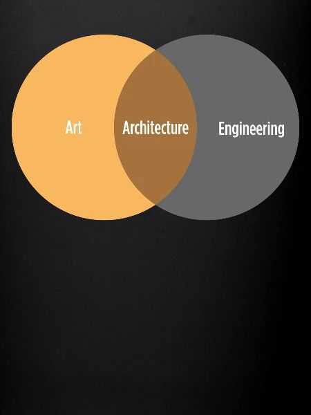 Dites architecte