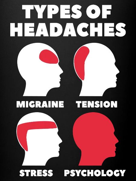 Psychology Headaches