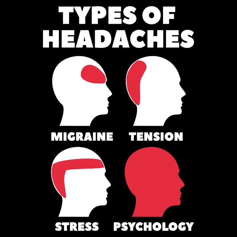 Psychology Headaches