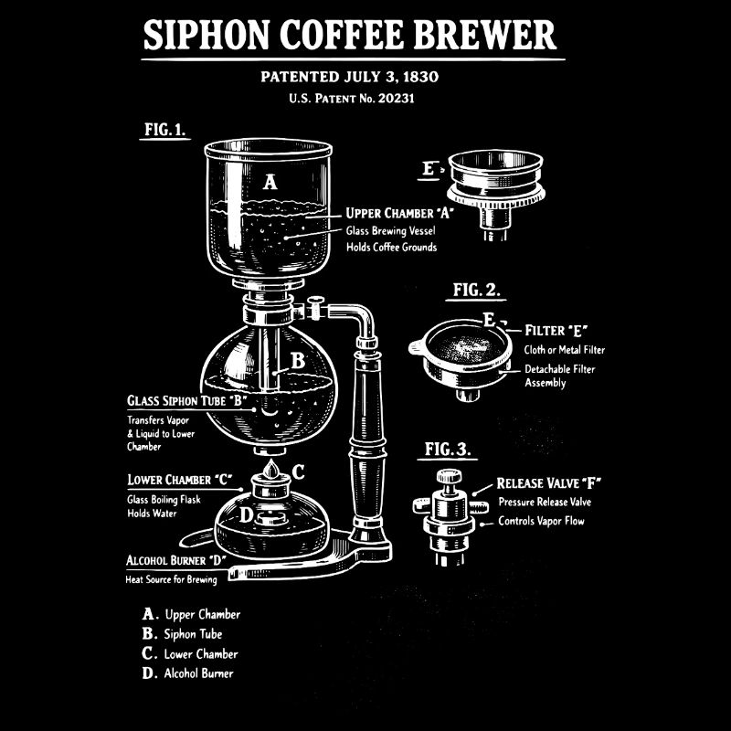 Siphone-Kaffeeaufbereiter-Blaupausendiagramm