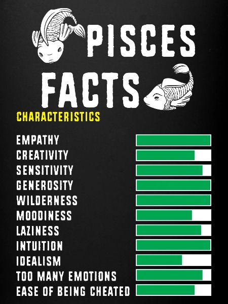 Signe du zodiaque Poissons