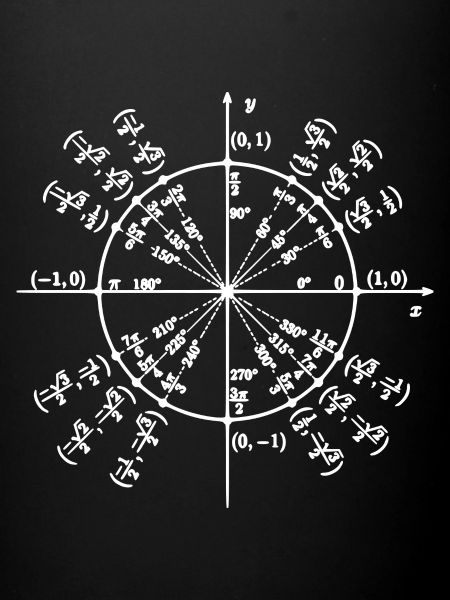 Unity Circle (Math Art)