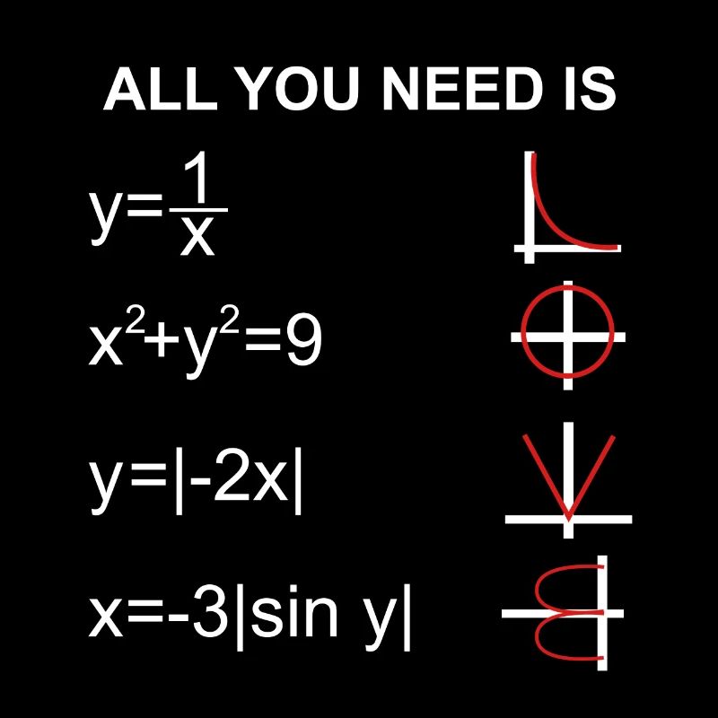 Amour des mathématiques