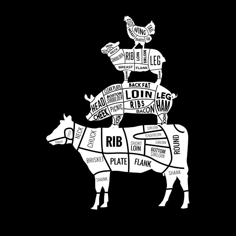 Rind Schwein Lamm Hähnchen Fleisch Geschenkidee