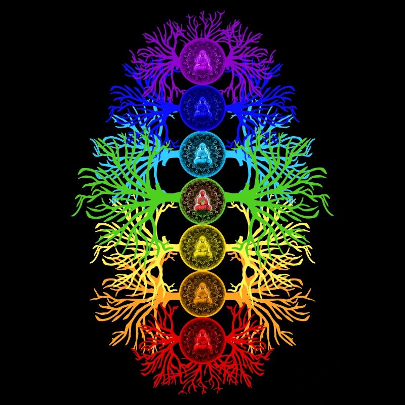 Chakra Energie