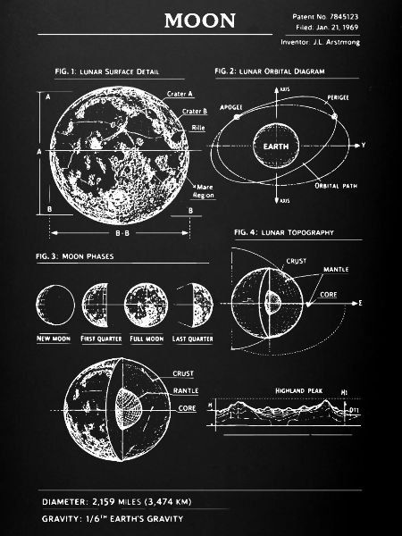 Lunar Blueprint: Moon Phases